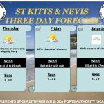 Weather Forecast for St. Kitts & Nevis 7am Update – April 9, 2026