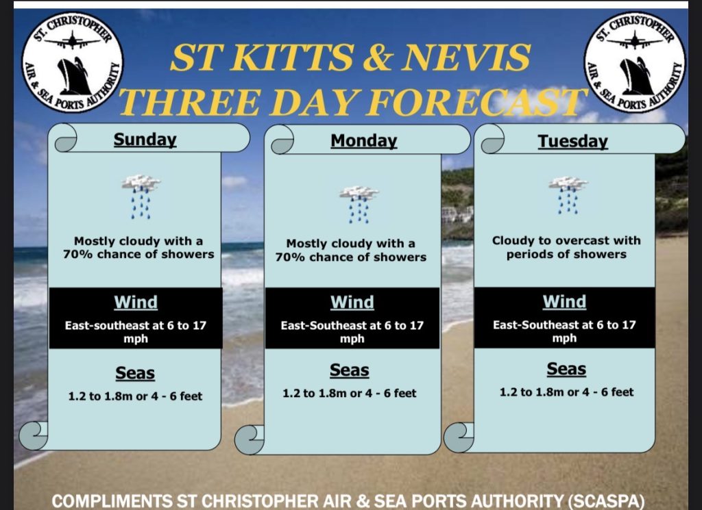 Weather Forecast for St. Kitts & Nevis 7am Update – April 12 2026