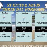 Weather Forecast for St. Kitts & Nevis 5pm Update – April 11, 2026