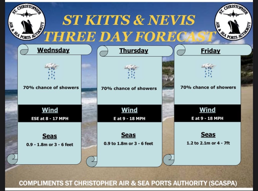Weather Forecast for St. Kitts & Nevis 7am Update – April 15 2026