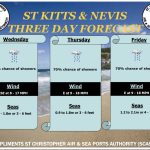 Weather Forecast for St. Kitts & Nevis 5pm Update – April 14 2026