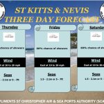 Weather Forecast for St. Kitts & Nevis 5pm Update – April 15 2026
