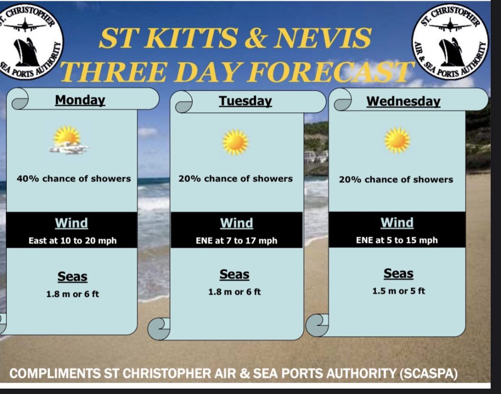 Weather Forecast for St. Kitts & Nevis 7am Update – April 20 2026