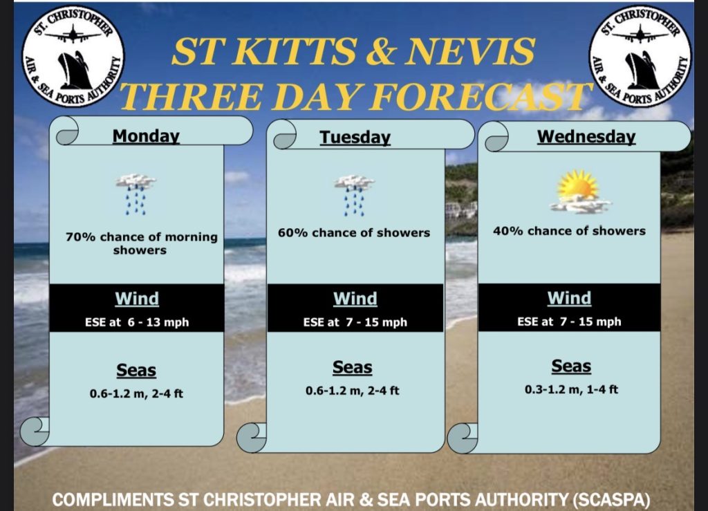 Weather Forecast for St. Kitts & Nevis 5pm Update – April 26 2026