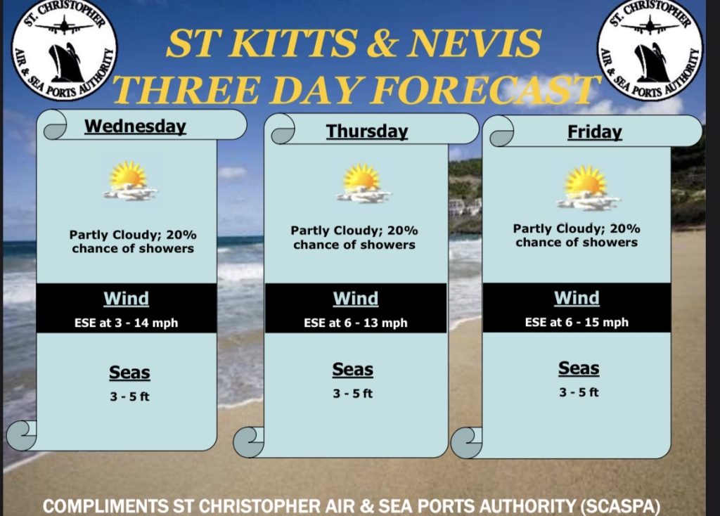 Weather Forecast for St. Kitts & Nevis 7am Update – April 29 2026