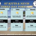 Weather Forecast for St. Kitts & Nevis 5pm Update – April 30 2026