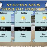 Weather Forecast for St. Kitts & Nevis 4pm Update – May 2 2026