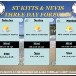 Weather Forecast for St. Kitts & Nevis 4pm Update – May 2 2026