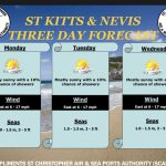 Weather Forecast for St. Kitts & Nevis 6am Update – May 3 2026