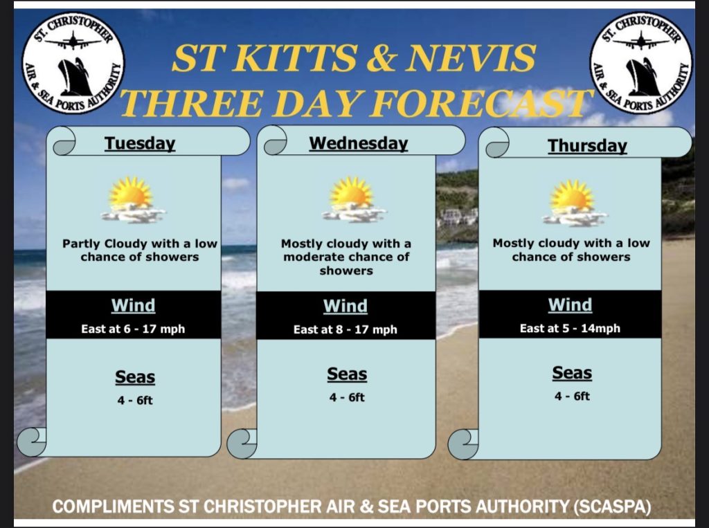 Weather Forecast for St. Kitts & Nevis 7am Update – May 5 2026