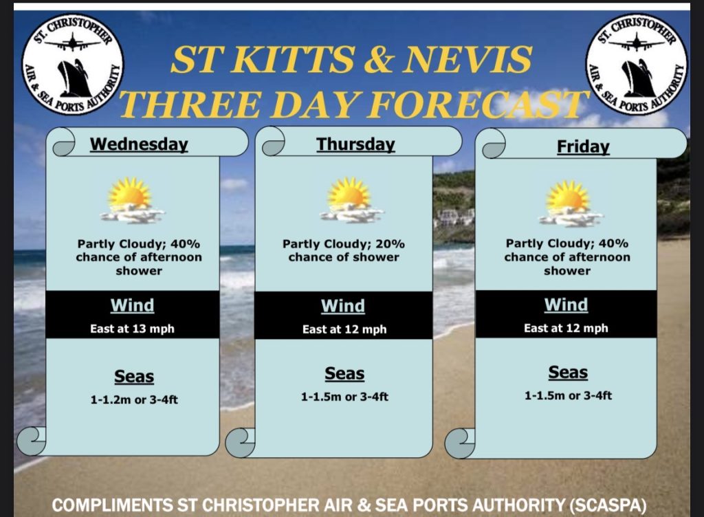 Weather Forecast for St. Kitts & Nevis 7am Update – May 6 2026