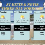 Weather Forecast for St. Kitts & Nevis 5pm Update – May 11 2026