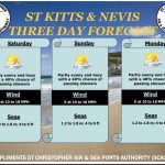 Weather Forecast for St. Kitts & Nevis 5pm Update – May 15 2026