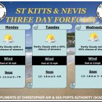 Weather Forecast for St. Kitts & Nevis 4pm Update – May 18 2026
