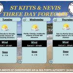 Weather Forecast for St. Kitts & Nevis 4pm Update – May 18 2026