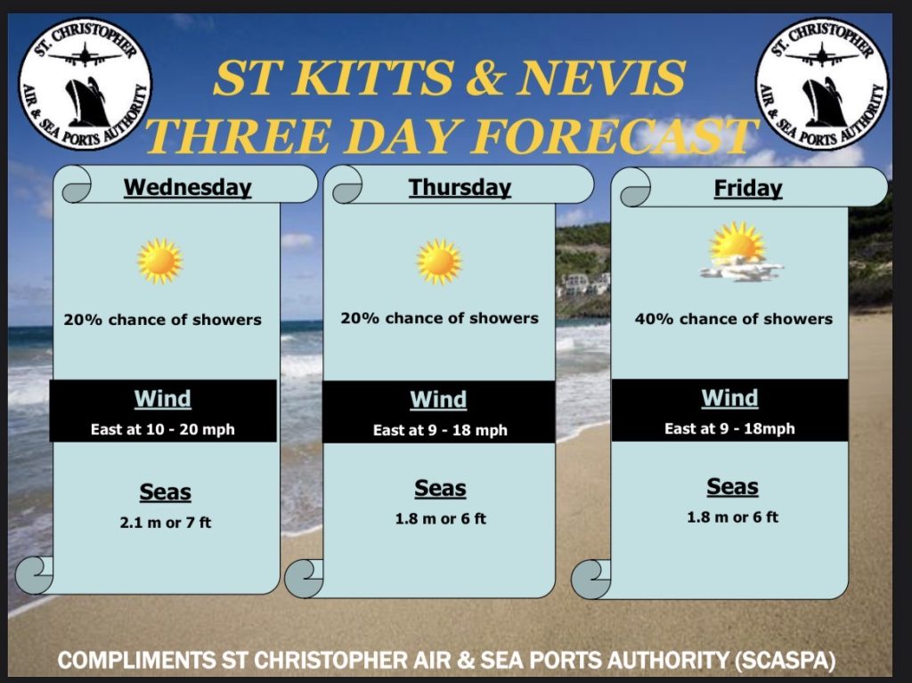Weather Forecast for St. Kitts & Nevis 7am Update – May 20 2026