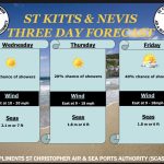 Weather Forecast for St. Kitts & Nevis 5pm Update – May 19 2026