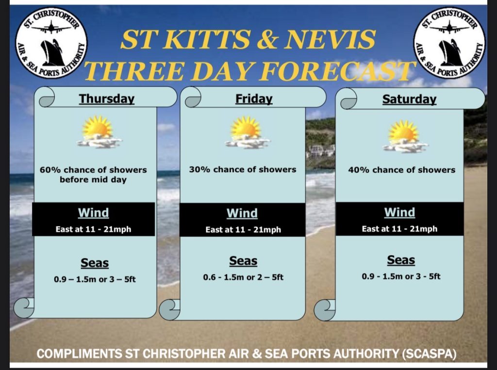 Weather Forecast for St. Kitts & Nevis 7am Update – May 21 2026