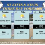 Weather Forecast for St. Kitts & Nevis 5pm Update – May 20 2026