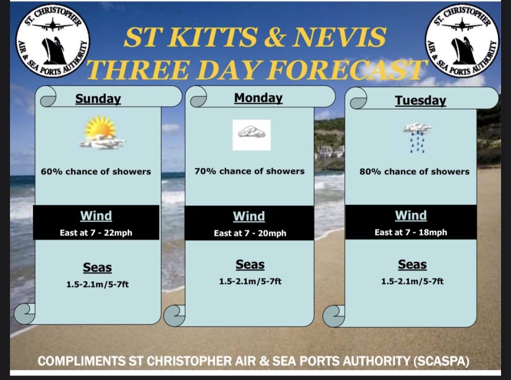 Weather Forecast for St. Kitts & Nevis 7am Update – May 24 2026