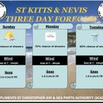 Weather Forecast for St. Kitts & Nevis 5pm Update – May 23 2026