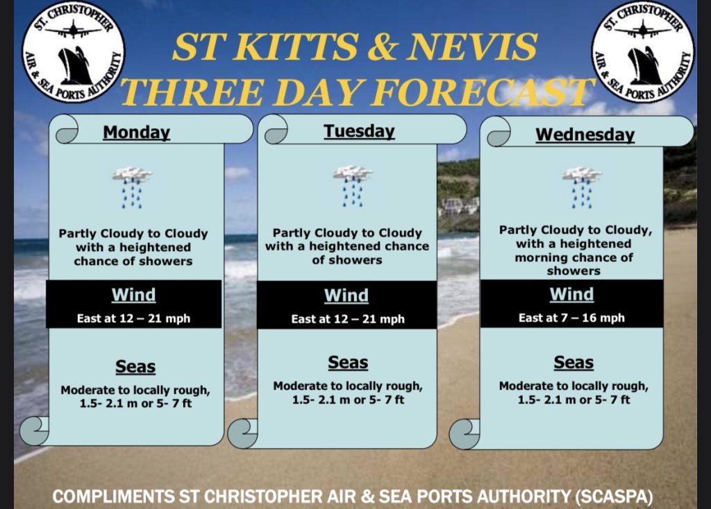 Weather Forecast for St. Kitts & Nevis 7am Update – May 25 2026