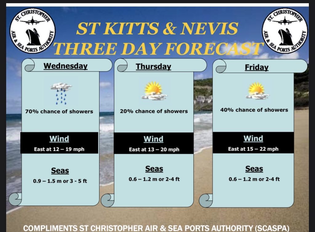 Weather Forecast for St. Kitts & Nevis 7am Update – May 27 2026