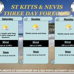 Weather Forecast for St. Kitts & Nevis 7am Update – May 29 2026