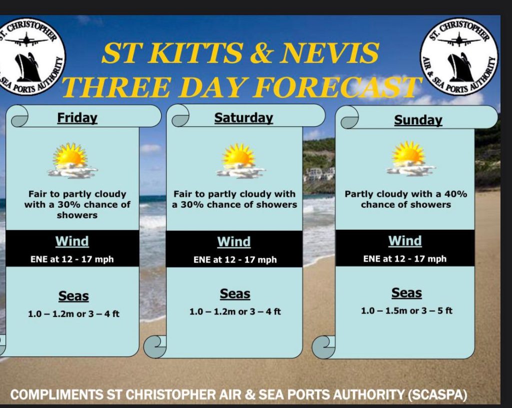 Weather Forecast for St. Kitts & Nevis 7am Update – May 8 2026
