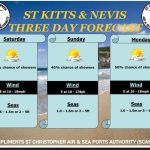History in the making for Nevis