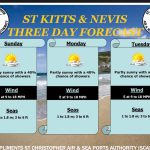 Weather Forecast for St. Kitts & Nevis 7am Update – May 9 2026