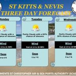 Weather Forecast for St. Kitts & Nevis 5pm Update – May 12 2026