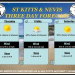 Weather Forecast for St. Kitts & Nevis 7am Update – May 14 2026