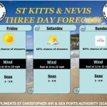 Weather Forecast for St. Kitts & Nevis 5pm Update – May 14 2026
