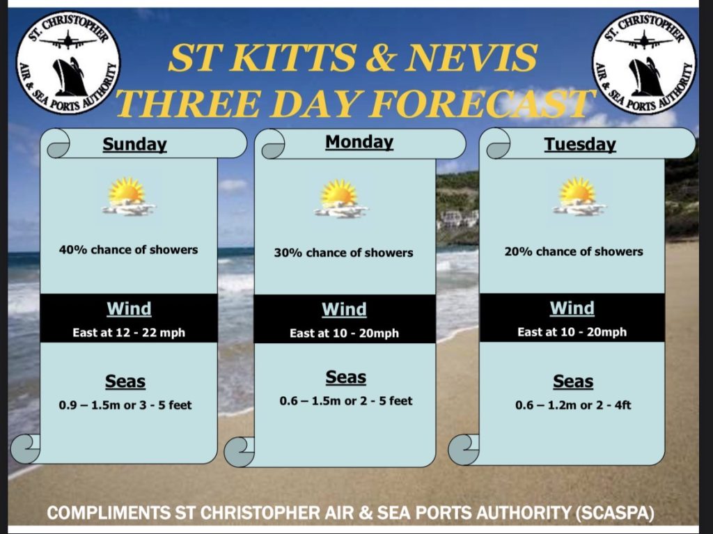 Weather Forecast for St. Kitts & Nevis 7am Update –  June 14, 2026