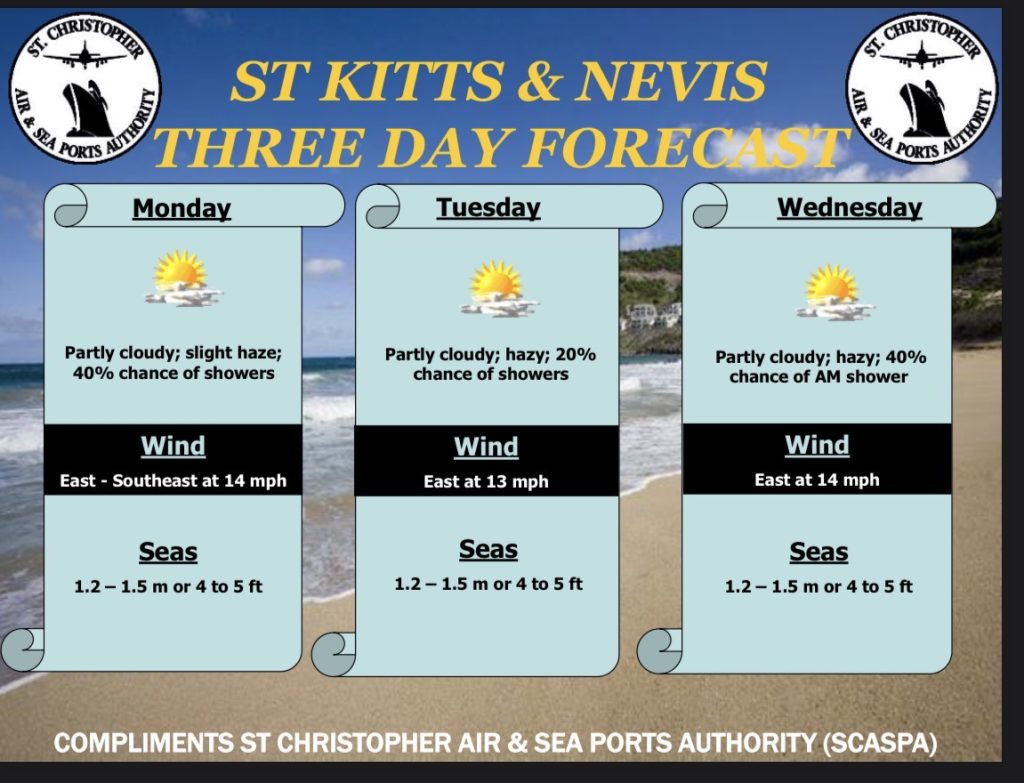 Weather Forecast for St. Kitts & Nevis 7am Update – June 29, 2026