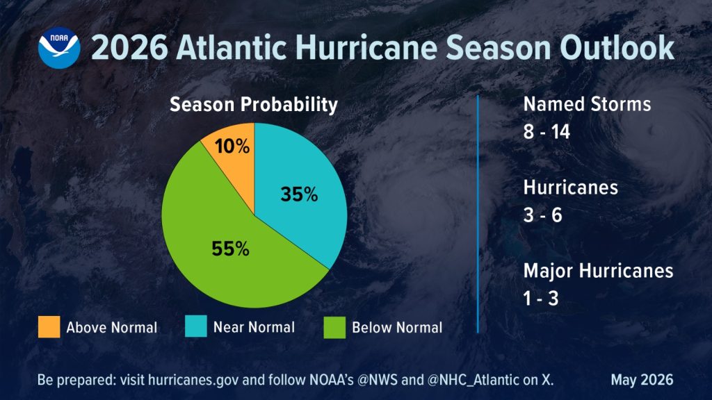 Start of the 2026 Atlantic Hurricane Season