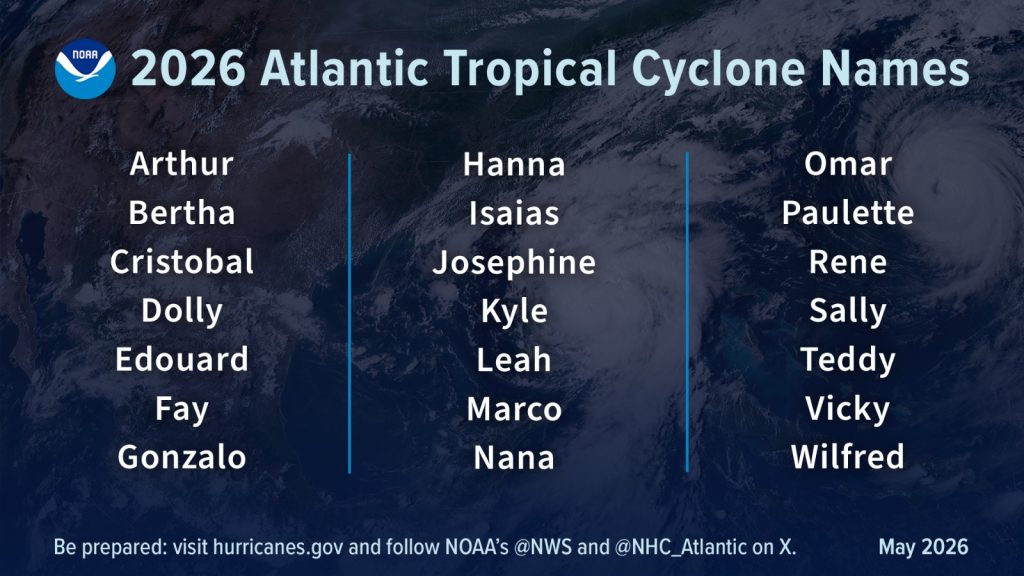 2026 Atlantic Tropical Cyclone Names