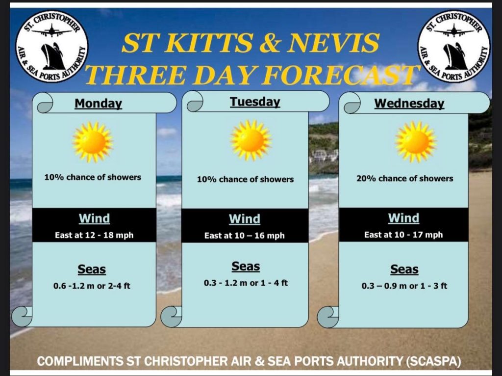 Weather Forecast for St. Kitts & Nevis 7am Update –  June 8, 2026