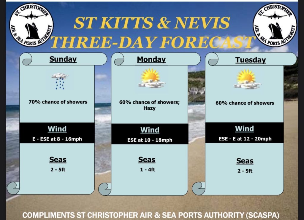 Weather Forecast for St. Kitts & Nevis 4pm Update July 25, 2026