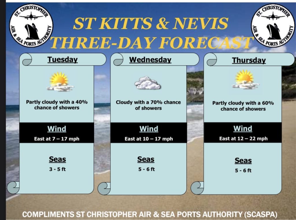 Weather Forecast for St. Kitts & Nevis 6pm Update July 27, 2026