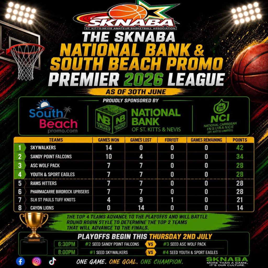 SKABA National Bank & South Beach Promo Premier 2026 League