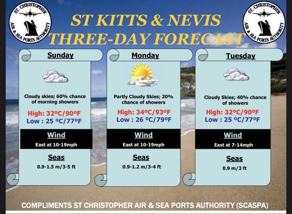 Weather Forecast for St. Kitts & Nevis 5pm Update August 1, 2026