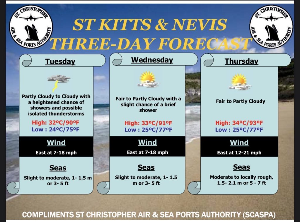 Weather Forecast for St. Kitts & Nevis 5pm Update August 10, 2026