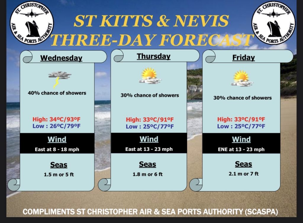 Weather Forecast for St. Kitts & Nevis 7am Update August 12, 2026