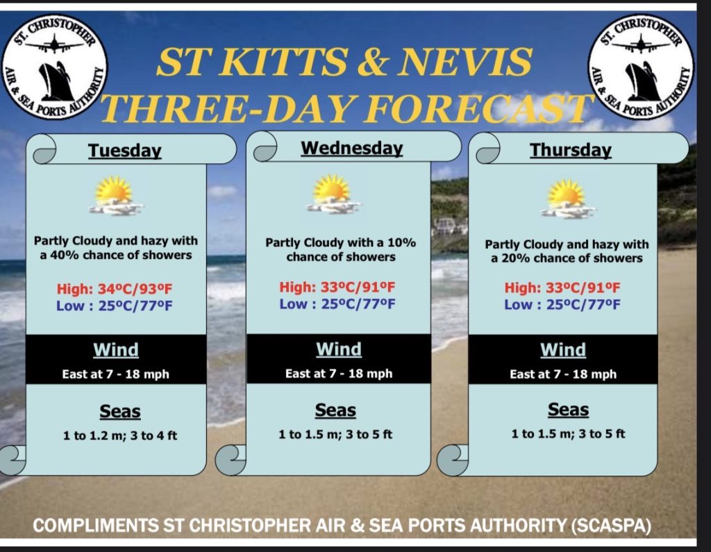 Weather Forecast for St. Kitts & Nevis 5pm Update August 24, 2026