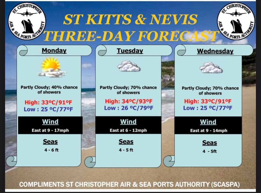 Weather Forecast for St. Kitts & Nevis 5pm Update August 2, 2026