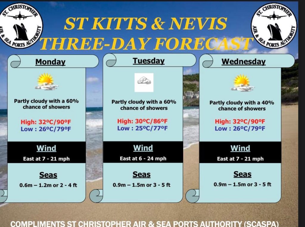 Weather Forecast for St. Kitts & Nevis 7am Update August 24, 2026