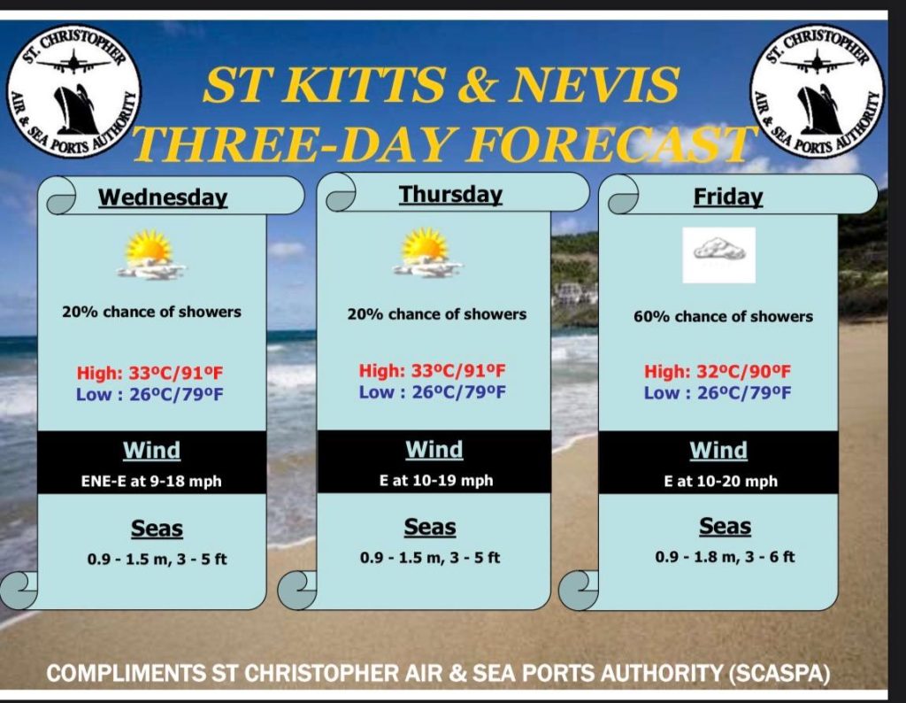 Weather Forecast for St. Kitts & Nevis 5pm Update August 25, 2026