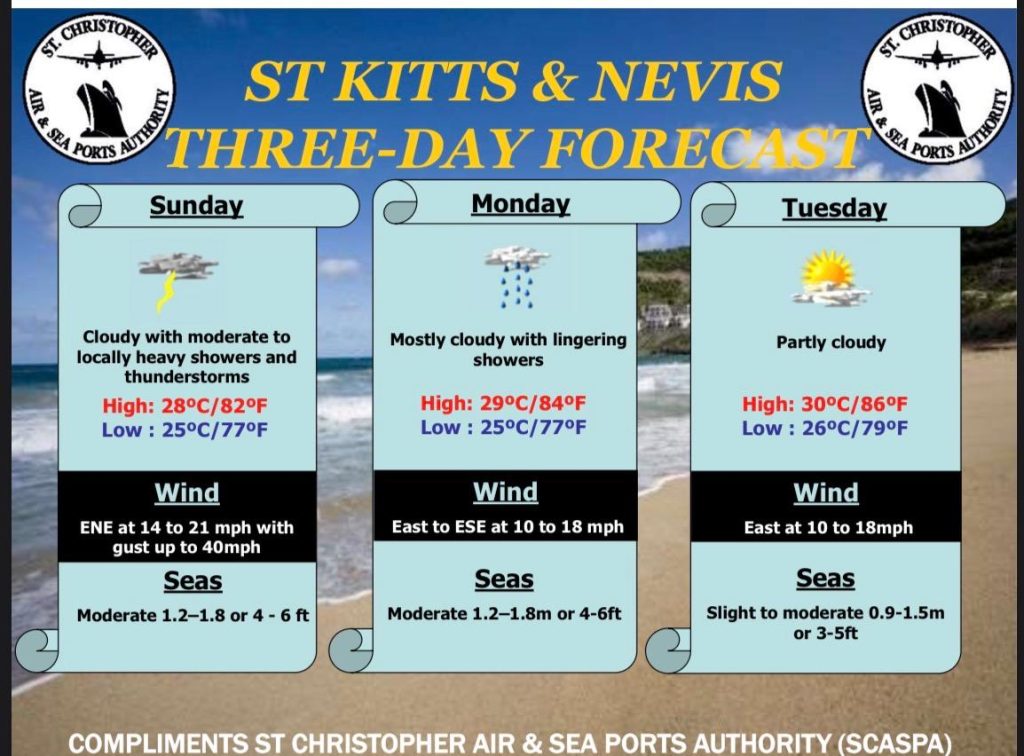 Weather Forecast for St. Kitts & Nevis 5pm Update August 29, 2026